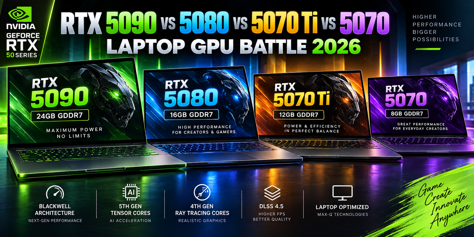 RTX 5090 vs RTX 5080 vs RTX 5070 Ti vs RTX 5070 Laptop GPU: Advanced Buying Guide for 2026